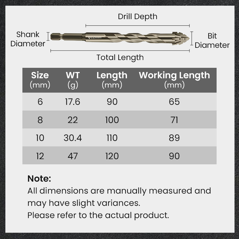 High-Strength 4-Flute Serrated Eccentric Drill Bit Kit