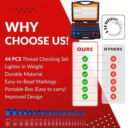 Nut and Bolt Thread Checker Kit Military-Grade Precision for Internal and External Threads (Metric + Imperial